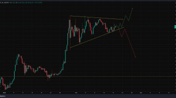 سرنوشت من و تو به همین چارت ختم میشه