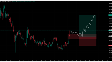 سیگنال رایگان، پتانسیل سود ۴۳۸ درصدی