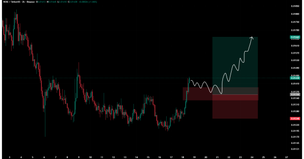 سیگنال رایگان، پتانسیل سود ۴۳۸ درصدی
