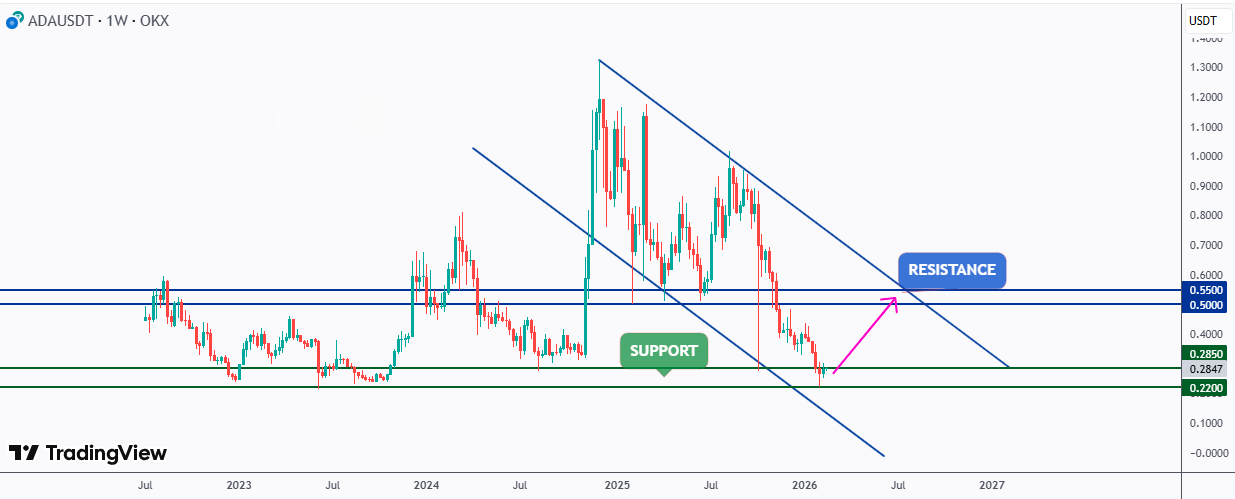 فردا نگی حیف شد این ارز نخریدم