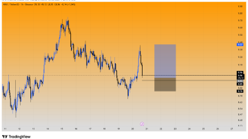سیگنال رایگان با چاشنی سود دلاری