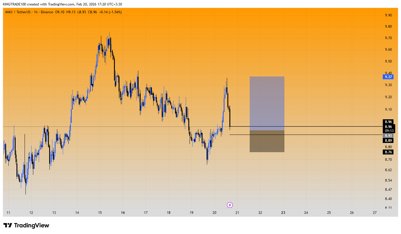 سیگنال رایگان با چاشنی سود دلاری