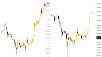 تکرار تاریخ