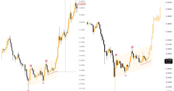 تکرار تاریخ