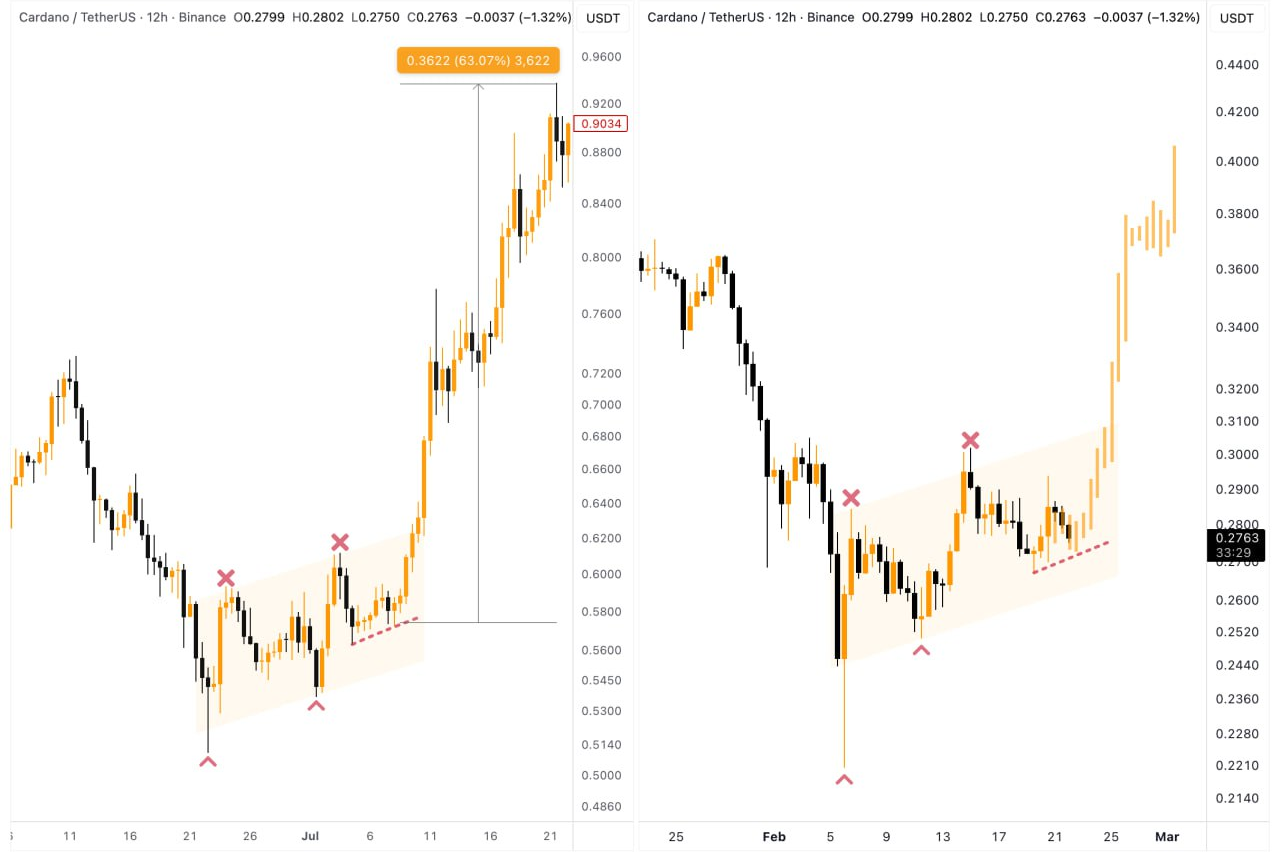 تکرار تاریخ