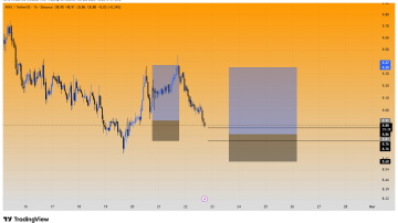 سیگنال رایگان با چاشنی سود دلاری