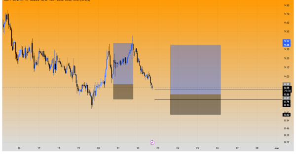 سیگنال رایگان با چاشنی سود دلاری