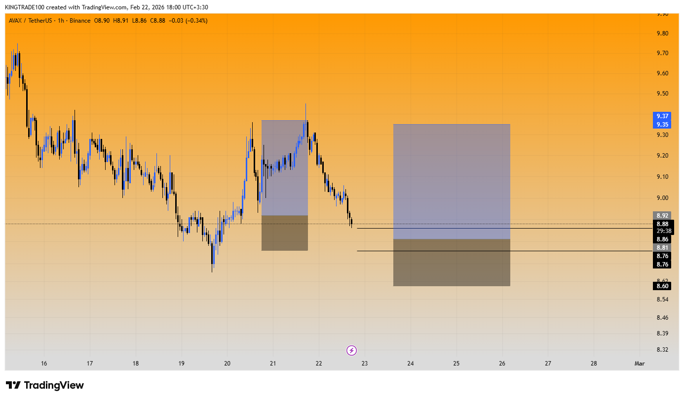 سیگنال رایگان با چاشنی سود دلاری