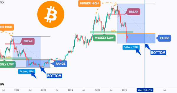 هدف بعدی بیت کوین (BTC)