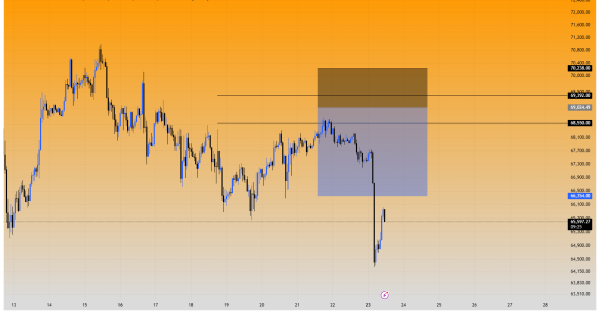 بیت کوین (BTC) سیگنال رایگان (نتیجه)