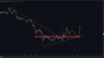 فاصله این ارز تا پامپ فقط یه تاییده
