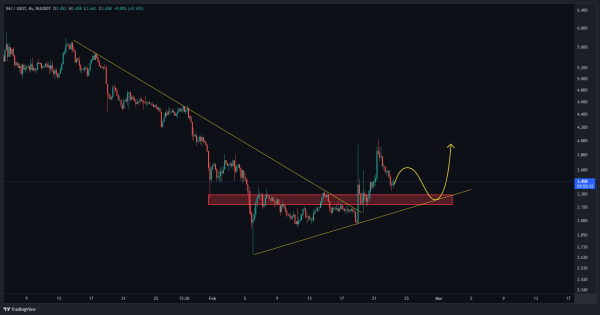 فاصله این ارز تا پامپ فقط یه تاییده