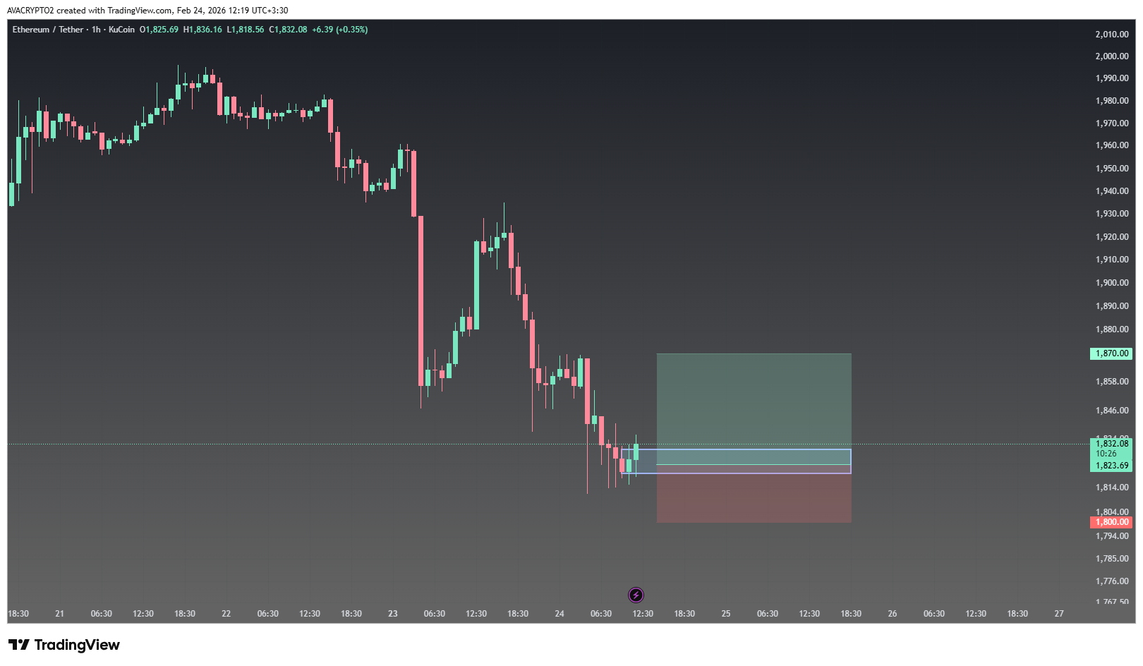 اتریوم (ETH) سیگنال رایگان