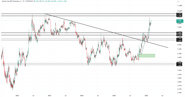 این صعود یه سرابه، آماده سقوطهای بیشتر باشید