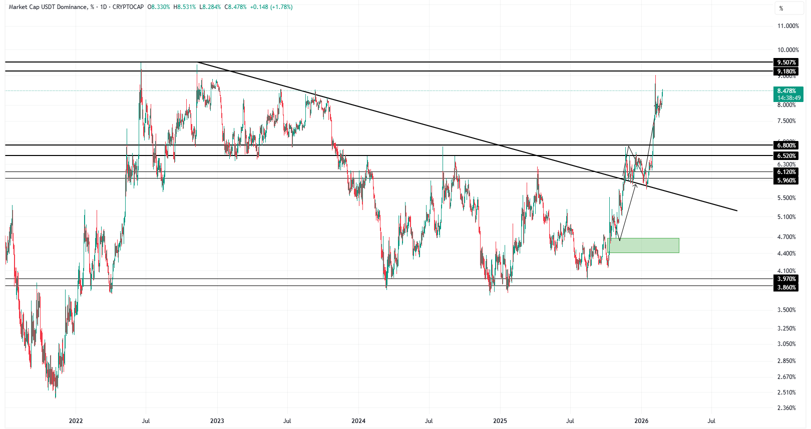 این صعود یه سرابه، آماده سقوطهای بیشتر باشید