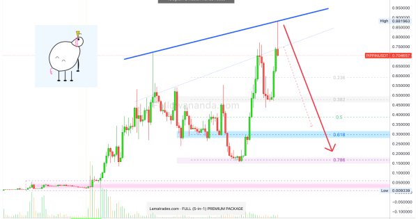 هشدار قرمز: خروج فوری