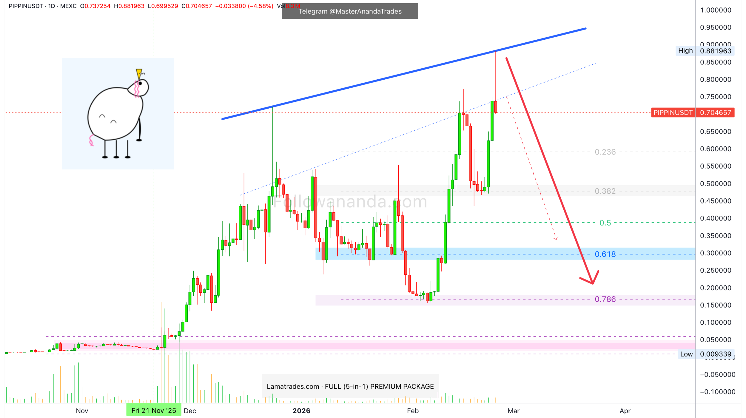 هشدار قرمز: خروج فوری