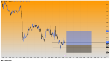 سیگنال رایگان با چاشنی سود دلاری