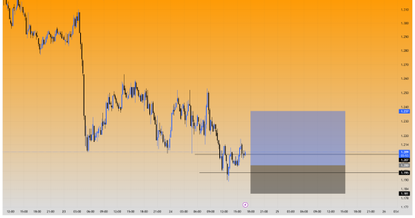 سیگنال رایگان با چاشنی سود دلاری