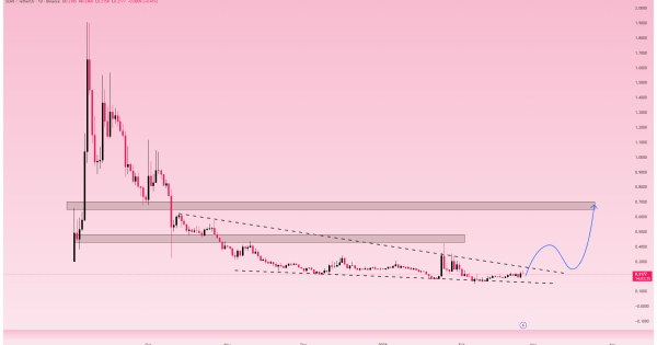 روند صعودی این ارز هنوز شروع نشده، محدوده عالی خرید