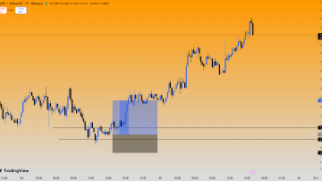 سیگنال رایگان با چاشنی سود دلاری