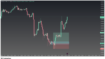 پله ‌پله تا سود با این روش