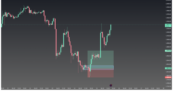 پله ‌پله تا سود با این روش