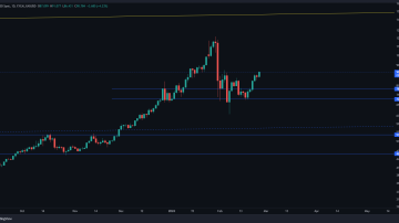 سرمایه گذاری جذاب تر از طلا با قیمت پایین تر