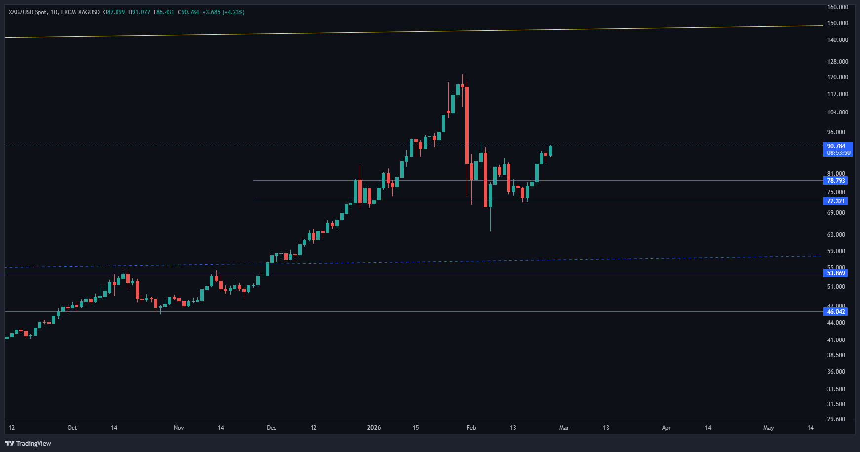 سرمایه گذاری جذاب تر از طلا با قیمت پایین تر