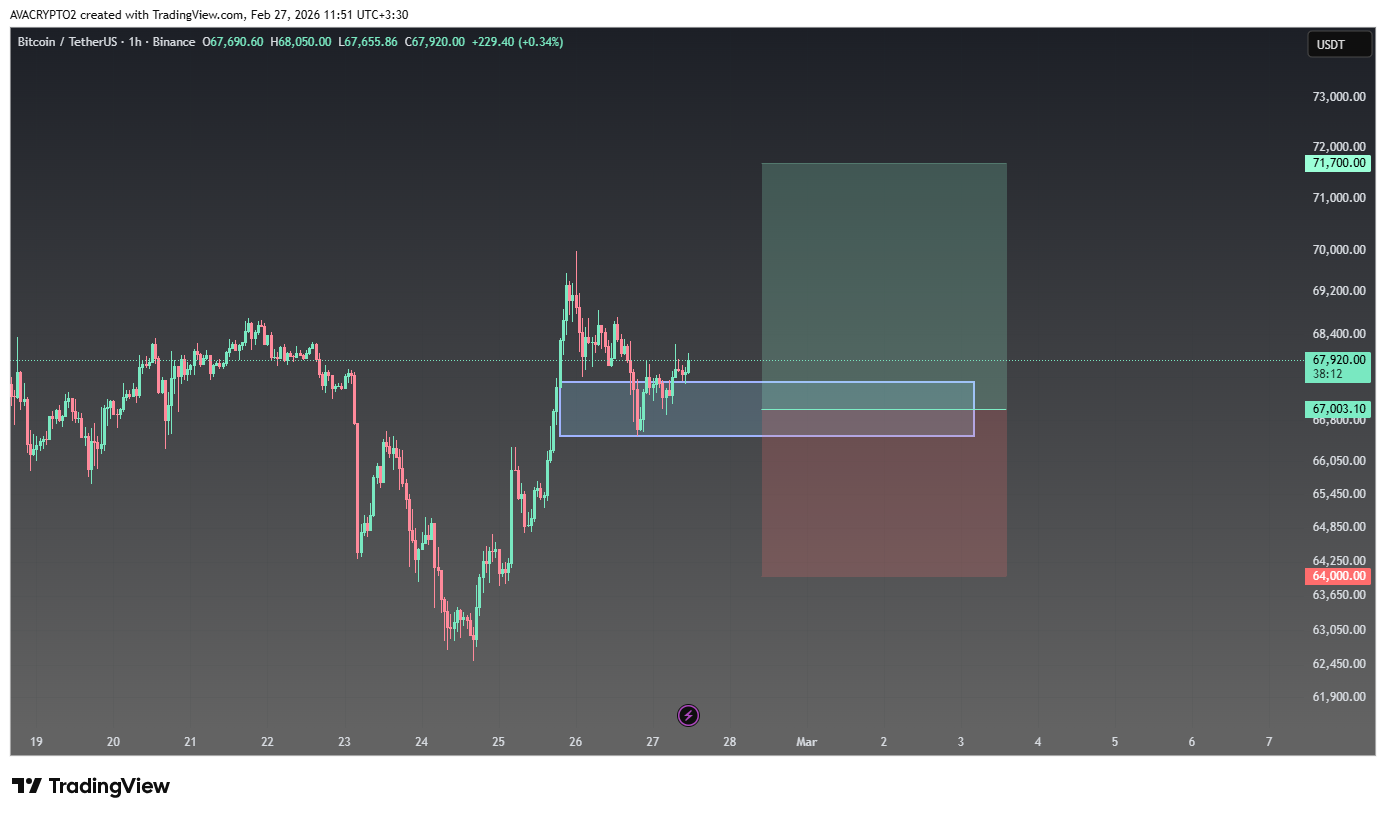 بیت کوین (BTC) سیگنال رایگان