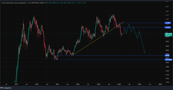 فریب تایید روند صعودی رو نخور