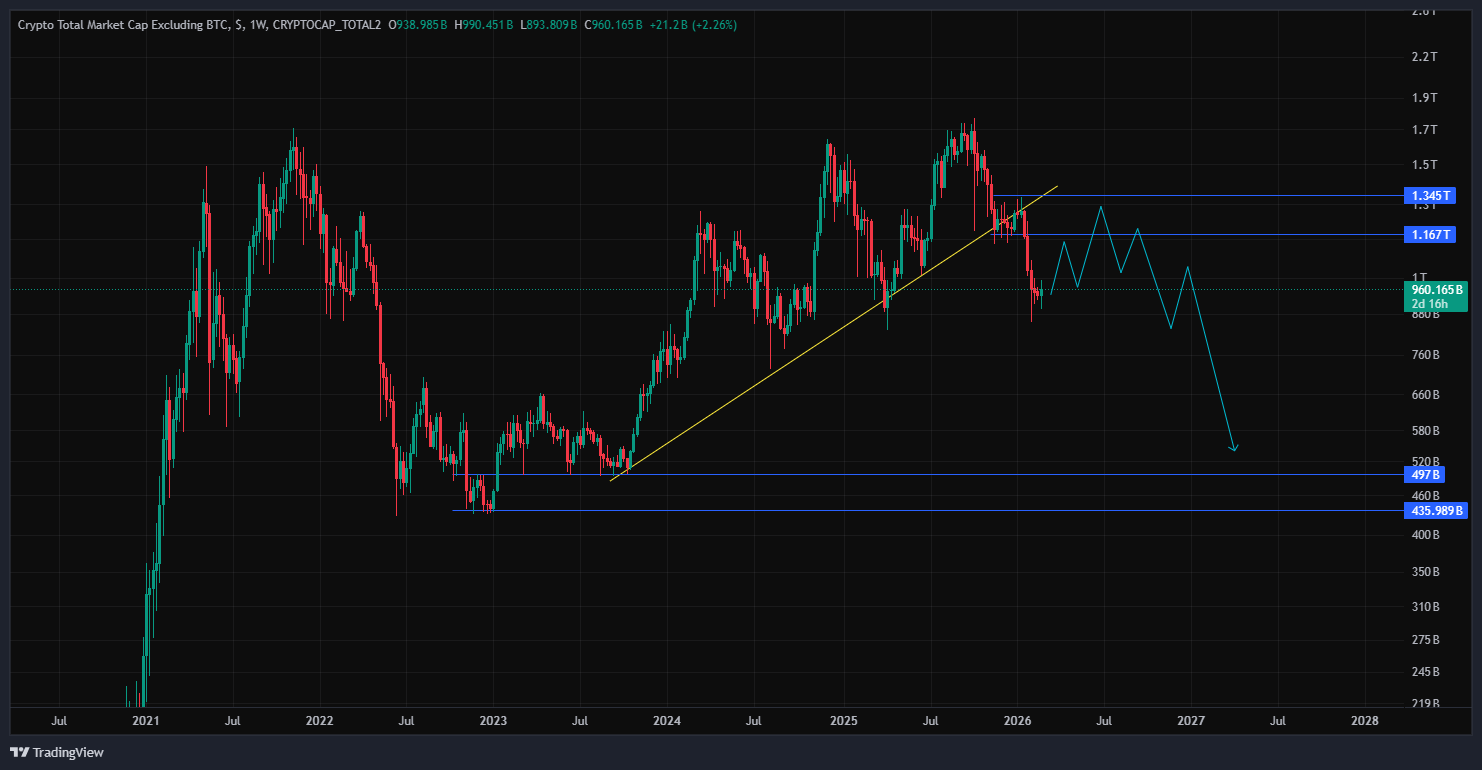 فریب تایید روند صعودی رو نخور