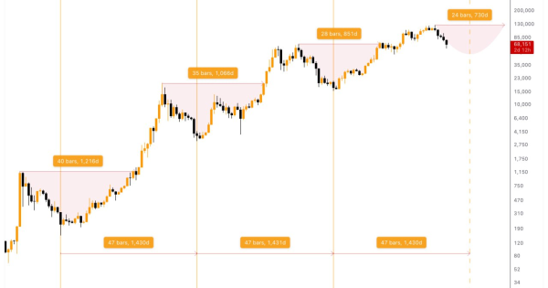 تکرار تاریخ