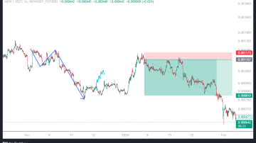 گرفتن سود راحت از میم کوین