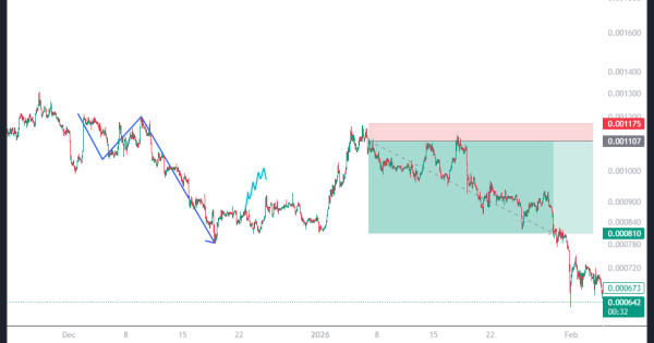 گرفتن سود راحت از میم کوین