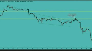 بیت کوین (BTC)