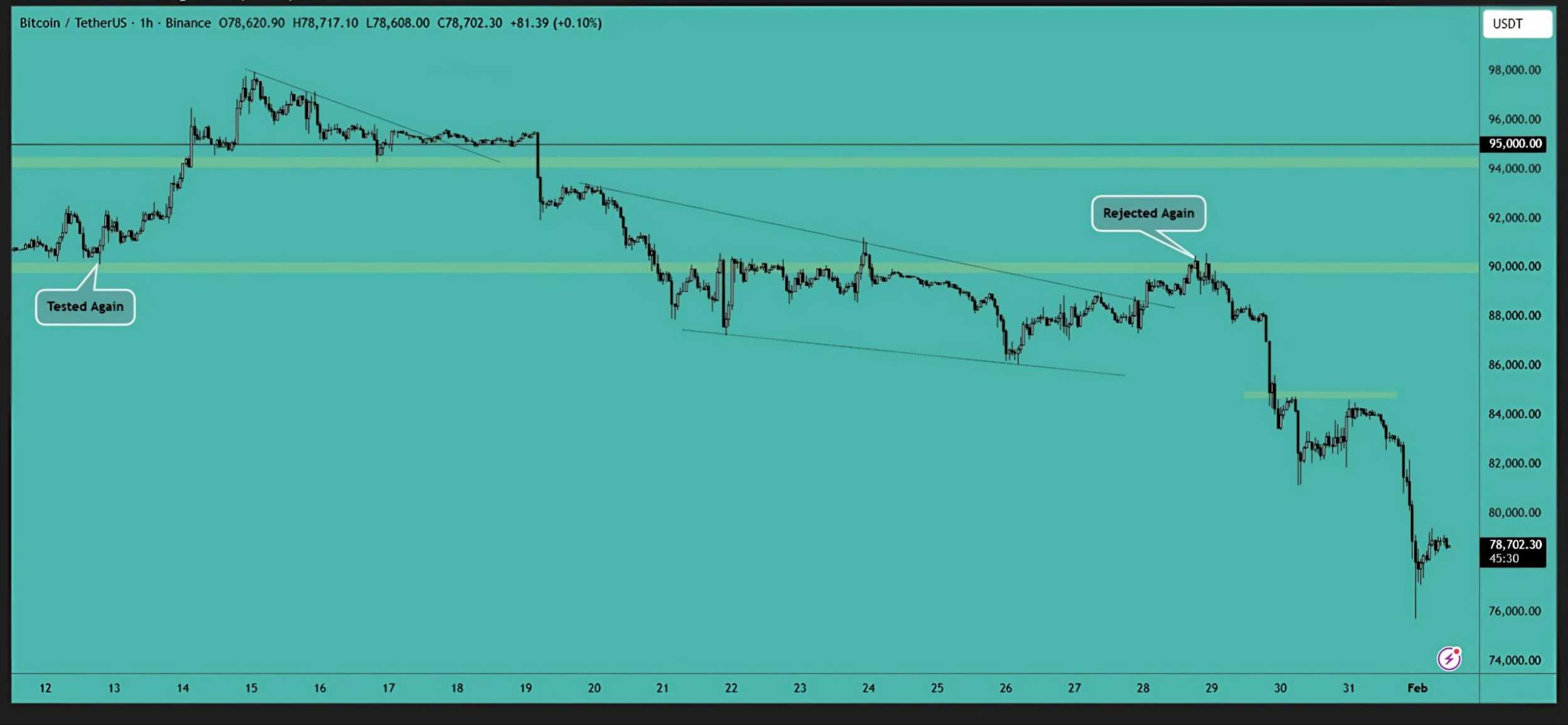 بیت کوین (BTC)