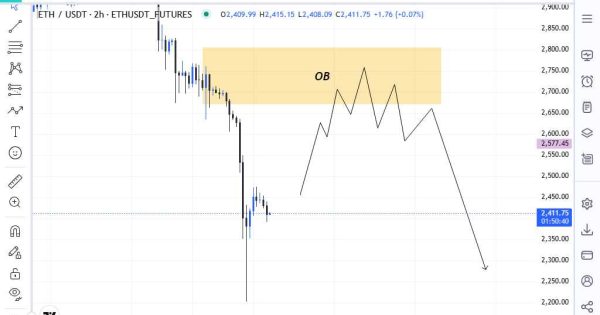 تحلیل و بررسی اتریوم