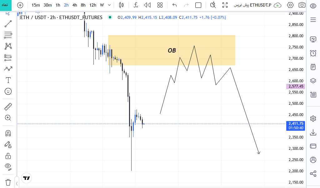 تحلیل و بررسی اتریوم