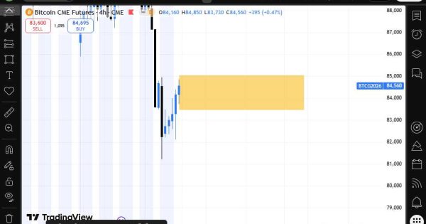 هشدار قیمتی بیتکوین و اتریوم