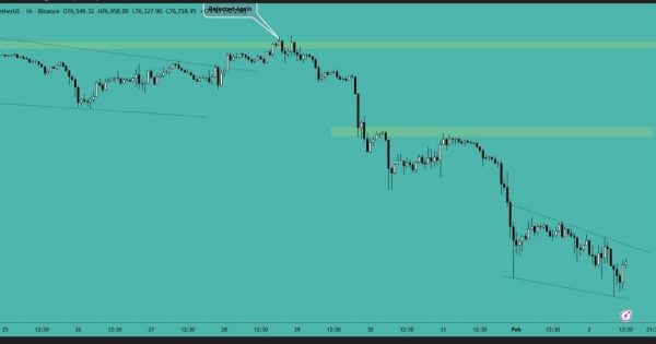 بیت کوین (BTC)