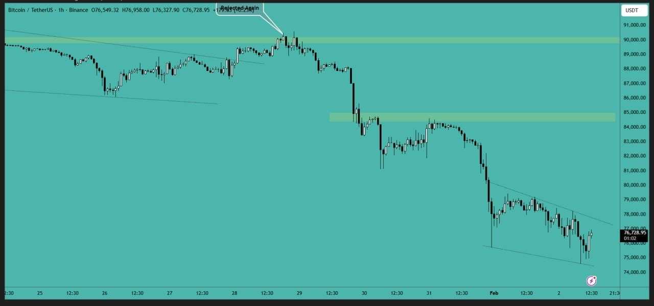 بیت کوین (BTC)