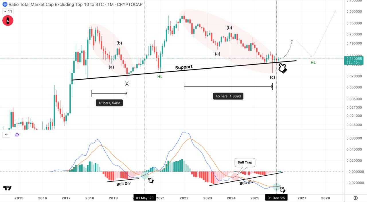 روزهای خوش کریپتویی نزدیکه