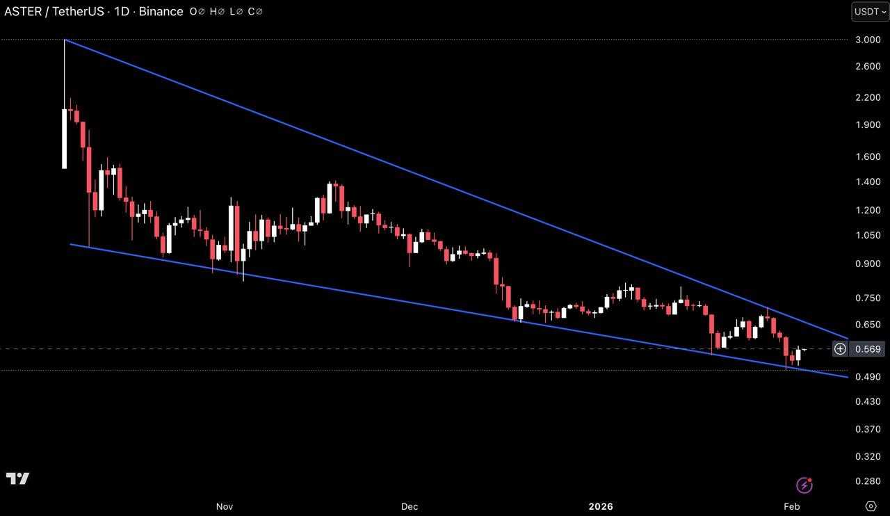 این ارز به یه اشاره بنده برای رشد شارپی