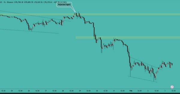 بیت کوین (BTC)