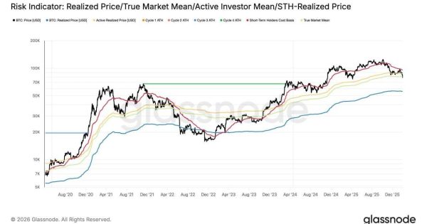 این روزها باید نگران آینده‌ی بیت کوین (BTC) بود؟