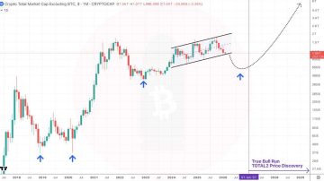 زمان روند صعودی جدید در بازار ارزهای دیجیتال