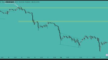 بیت کوین (BTC)