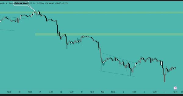 بیت کوین (BTC)