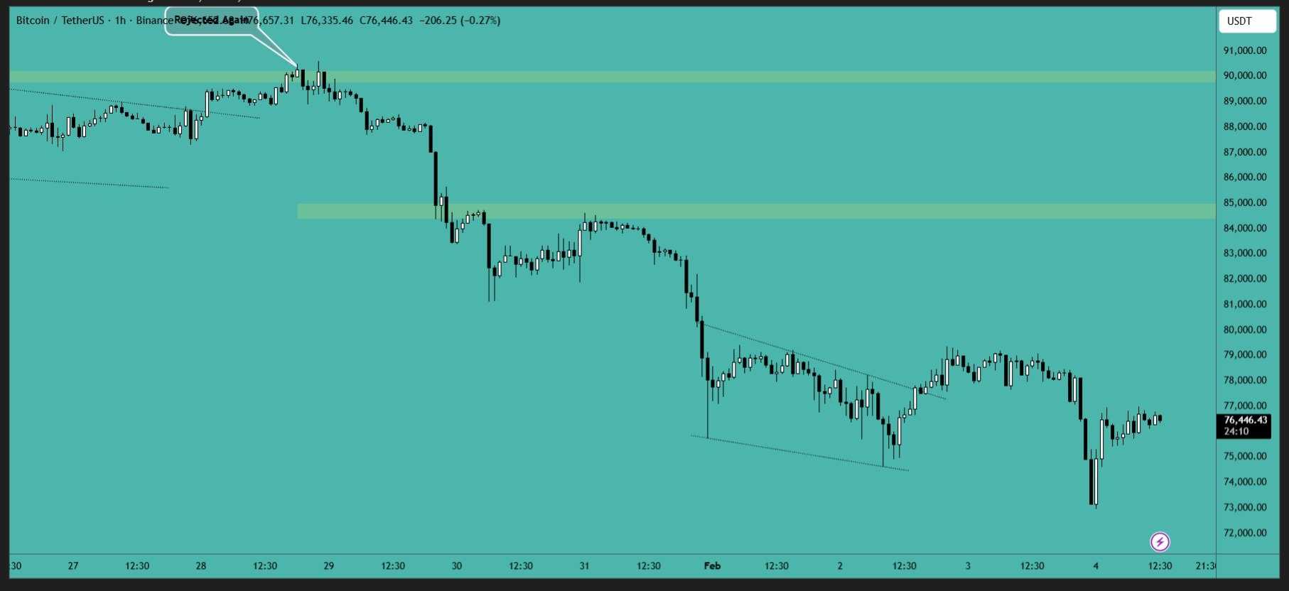 بیت کوین (BTC)